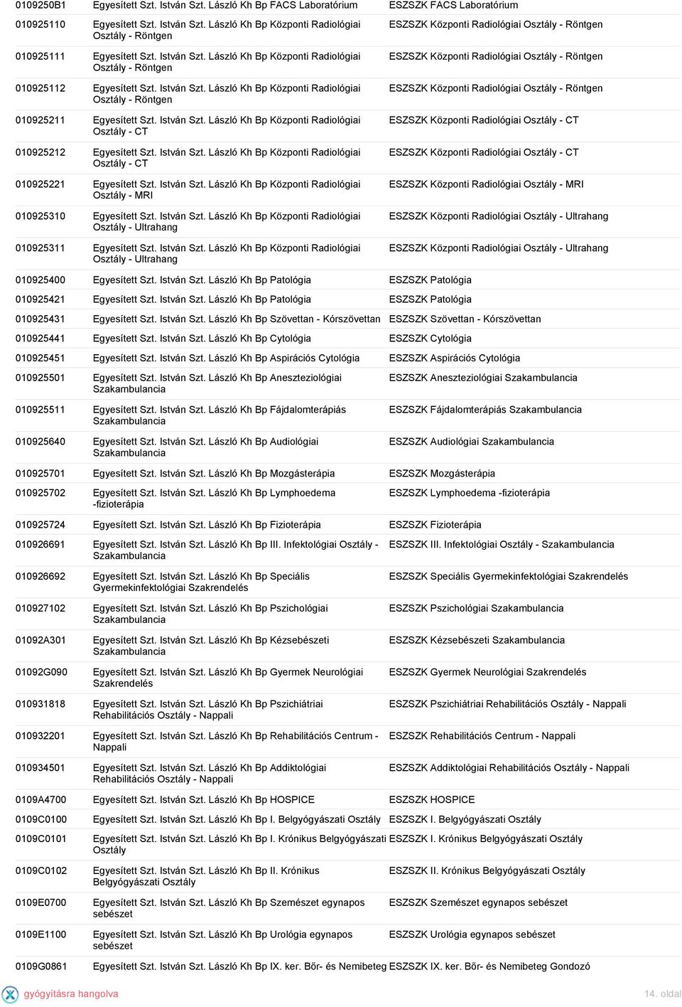 István Szt. László Kh Bp Központi Radiológiai Osztály - CT 010925221 Egyesített Szt. István Szt. László Kh Bp Központi Radiológiai Osztály - MRI 010925310 Egyesített Szt. István Szt. László Kh Bp Központi Radiológiai Osztály - Ultrahang 010925311 Egyesített Szt.