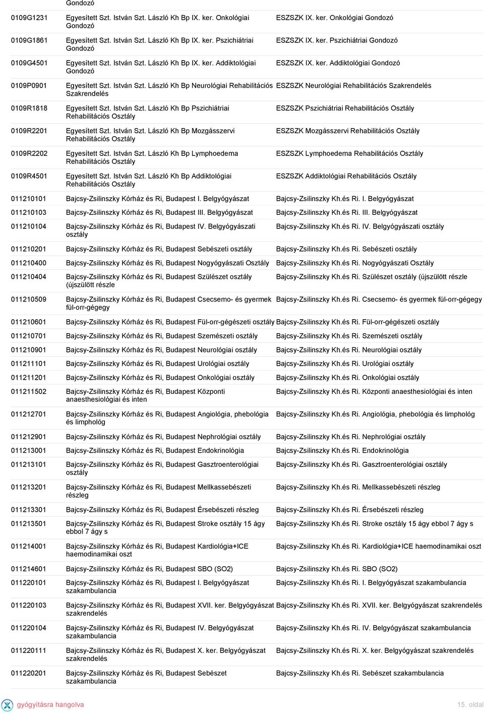 István Szt. László Kh Bp Neurológiai Rehabilitációs Szakrendelés ESZSZK Neurológiai Rehabilitációs Szakrendelés 0109R1818 0109R2201 0109R2202 0109R4501 Egyesített Szt. István Szt.