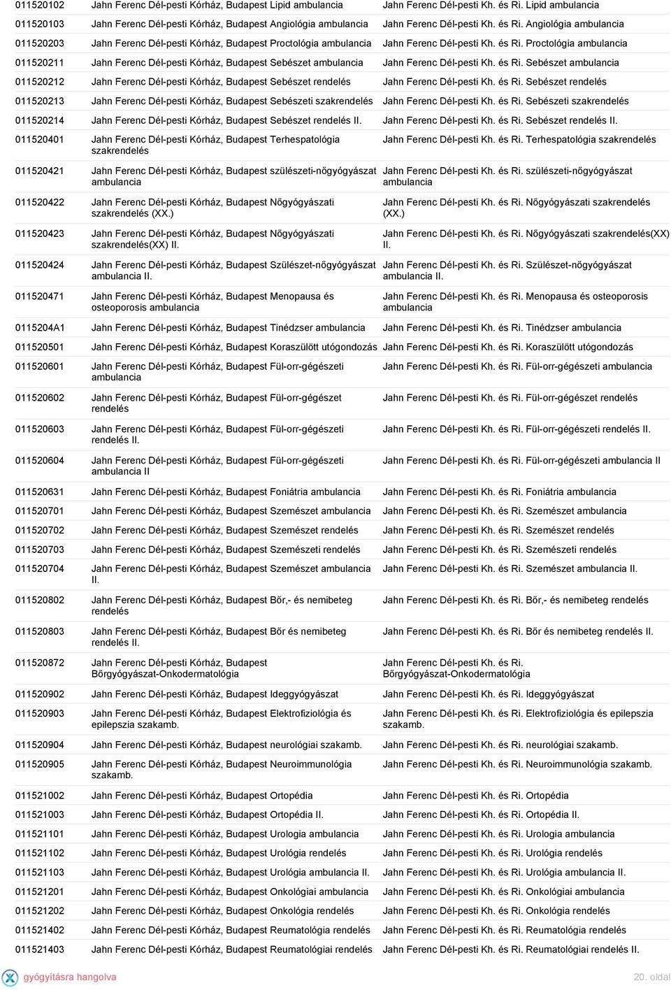 Angiológia ambulancia 011520203 Jahn Ferenc Dél-pesti Kórház, Budapest Proctológia ambulancia Jahn Ferenc Dél-pesti Kh. és Ri.