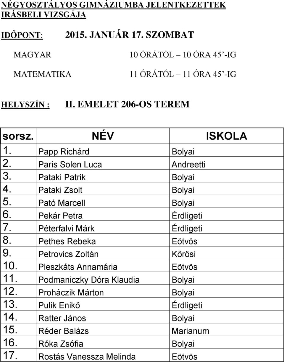 Pethes Rebeka Eötvös 9. Petrovics Zoltán Kőrösi 10. Pleszkáts Annamária Eötvös 11. Podmaniczky Dóra Klaudia Bolyai 12.