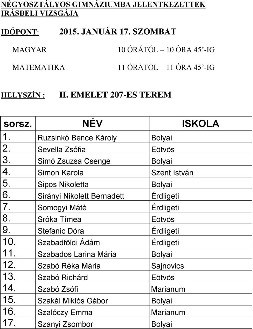 Sróka Tímea Eötvös 9. Stefanic Dóra Érdligeti 10. Szabadföldi Ádám Érdligeti 11. Szabados Larina Mária Bolyai 12.