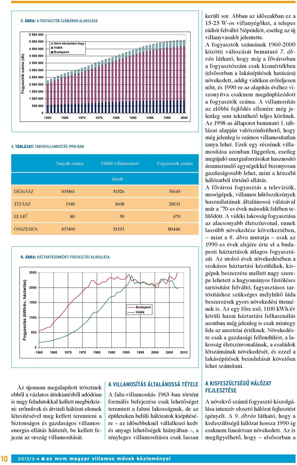 1000 500 0 Nem háztartási fogy Vidék Budapest 0 1960 1965 1970 1975 1980 1985 1990 1995 2000 Tanyák száma Ebből villamosított Fogyasztók száma darab DÉMÁSZ 105461 51526 51645 TITÁSZ 1949 1608 28131