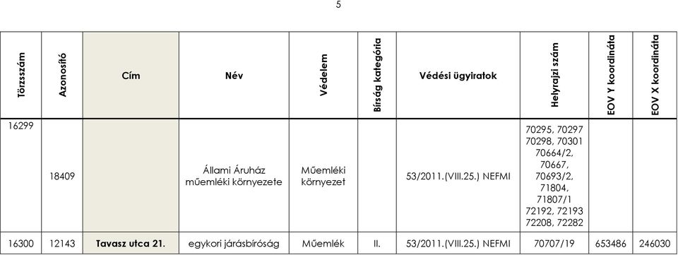 ) NEFMI 70295, 70297 70298, 70301 70664/2, 70667, 70693/2, 71804, 71807/1 72192, 72193 72208,