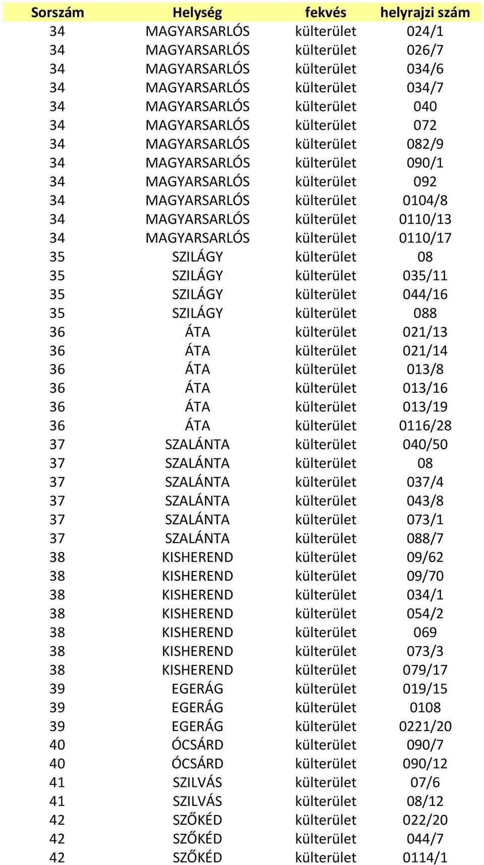 35 SZILÁGY külterület 08 35 SZILÁGY külterület 035/11 35 SZILÁGY külterület 044/16 35 SZILÁGY külterület 088 36 ÁTA külterület 021/13 36 ÁTA külterület 021/14 36 ÁTA külterület 013/8 36 ÁTA