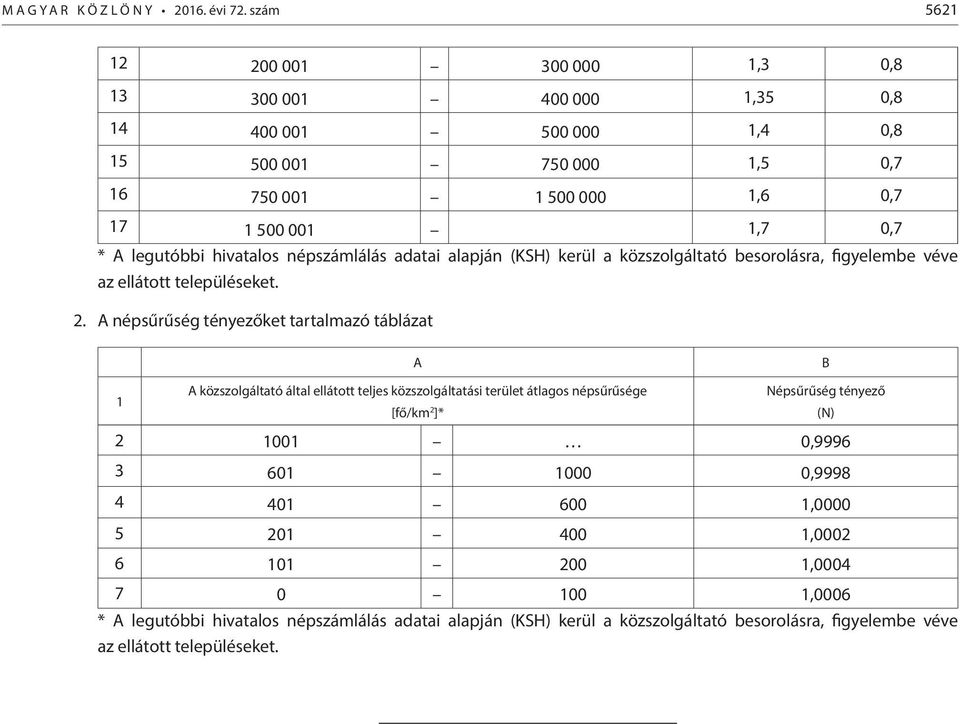 hivatalos népszámlálás adatai alapján (KSH) kerül a közszolgáltató besorolásra, figyelembe véve az ellátott településeket. 2.