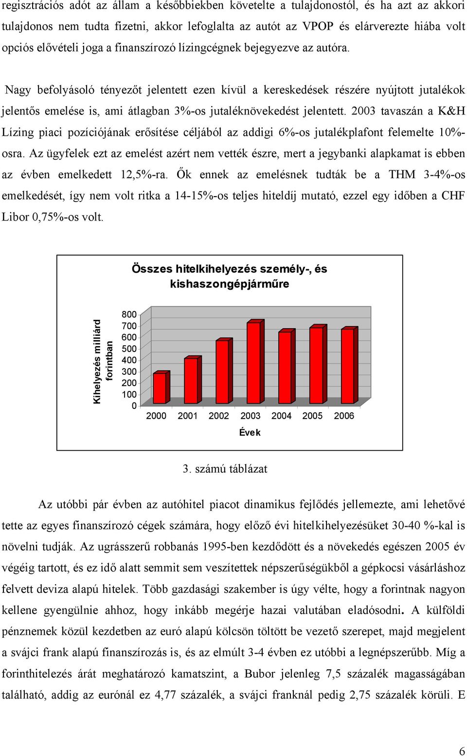 Nagy befolyásoló tényezőt jelentett ezen kívül a kereskedések részére nyújtott jutalékok jelentős emelése is, ami átlagban 3%-os jutaléknövekedést jelentett.