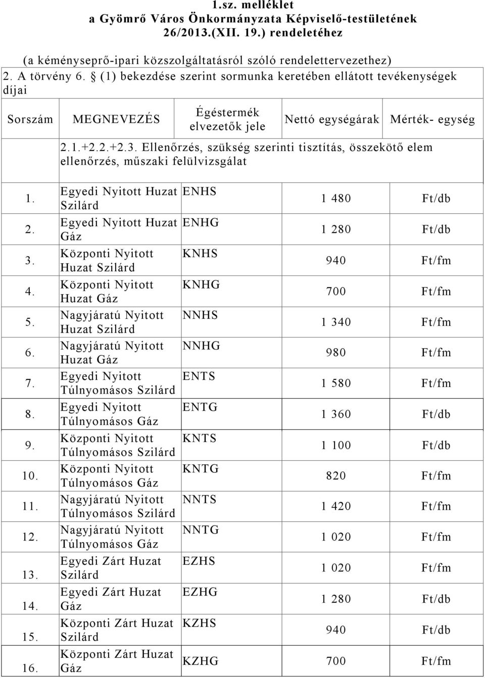 MEGNEVEZÉS Égéstermék elvezetők jele Nettó egységárak Mérték- egység 2.1.+2.2.+2.3.