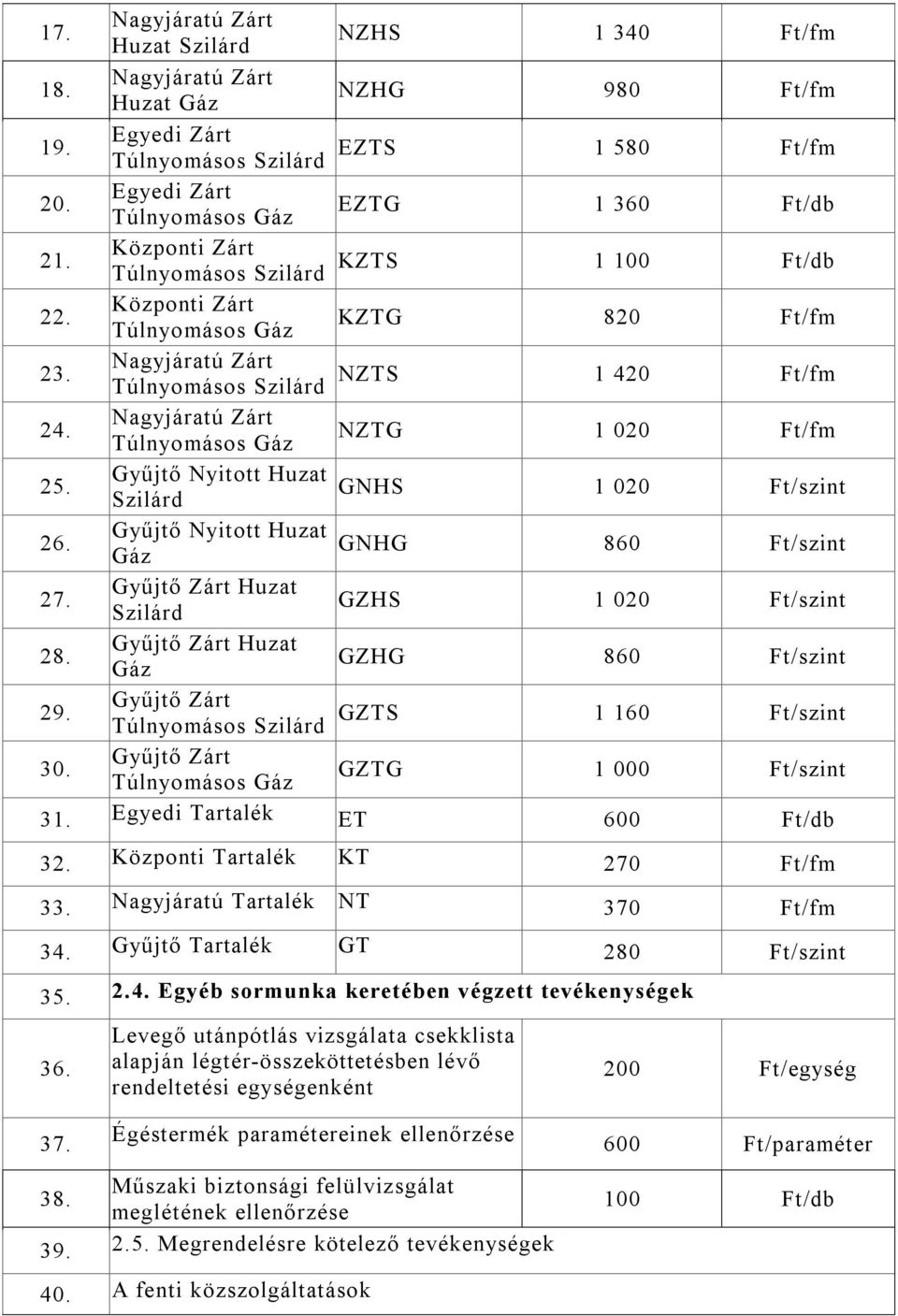 Huzat GNHS 1 020 /szint Gyűjtő Nyitott Huzat GNHG 860 /szint Gyűjtő Zárt Huzat GZHS 1 020 /szint Gyűjtő Zárt Huzat GZHG 860 /szint Gyűjtő Zárt GZTS 1 160 /szint Gyűjtő Zárt GZTG 1 000 /szint 31.