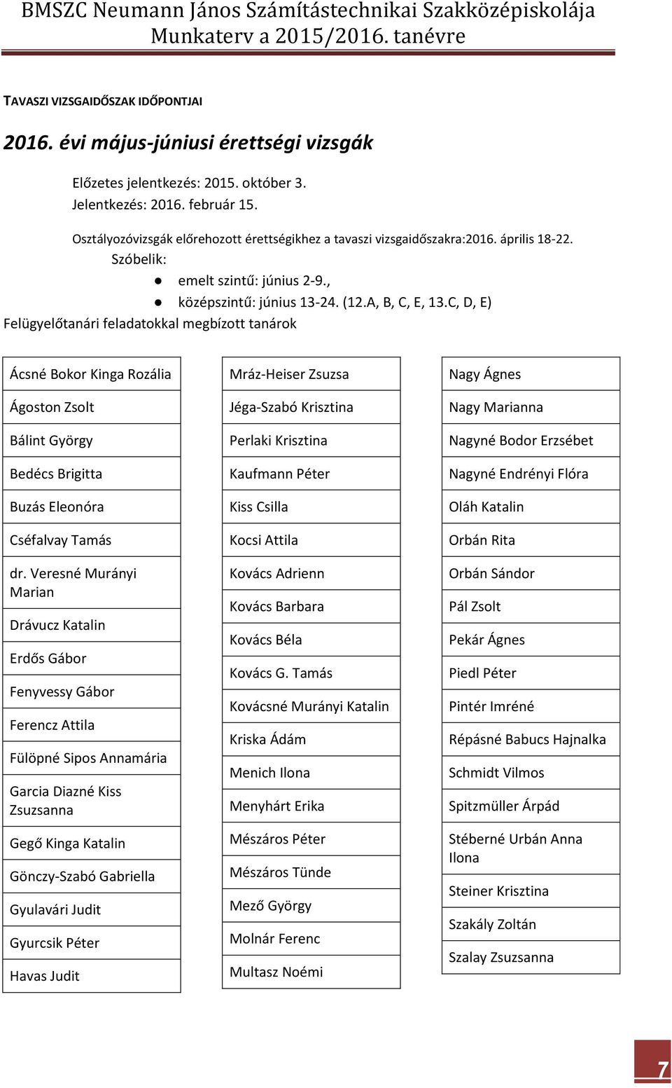 C, D, E) Felügyelőtanári feladatokkal megbízott tanárok Ácsné Bokor Kinga Rozália Ágoston Zsolt Bálint György Bedécs Brigitta Buzás Eleonóra Cséfalvay Tamás dr.