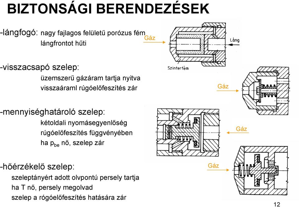 kétoldali nyomásegyenlőség rúgóelőfeszítés függvényében ha p be nő, szelep zár Gáz -hőérzékelő szelep: