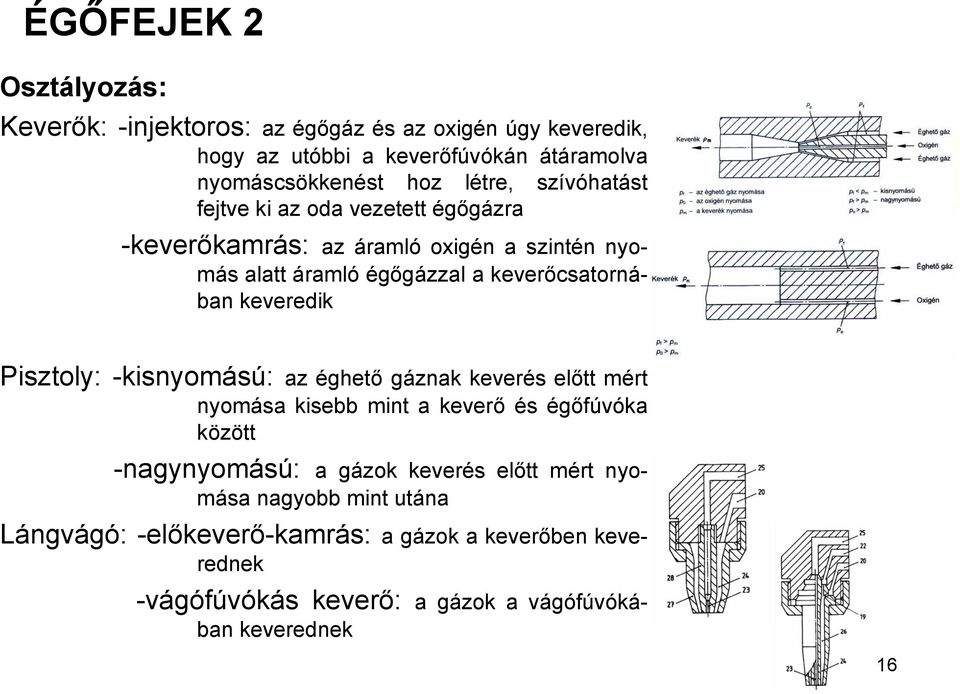 keveredik Pisztoly: -kisnyomású: az éghető gáznak keverés előtt mért nyomása kisebb mint a keverő és égőfúvóka között -nagynyomású: a gázok keverés