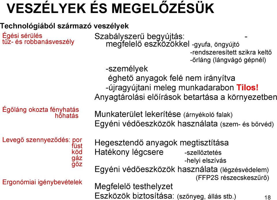 Anyagtárolási előírások betartása a környezetben Munkaterület lekerítése (árnyékoló falak) Egyéni védőeszközök használata (szem- és bőrvéd) Levegő szennyeződés: por füst köd gáz gőz