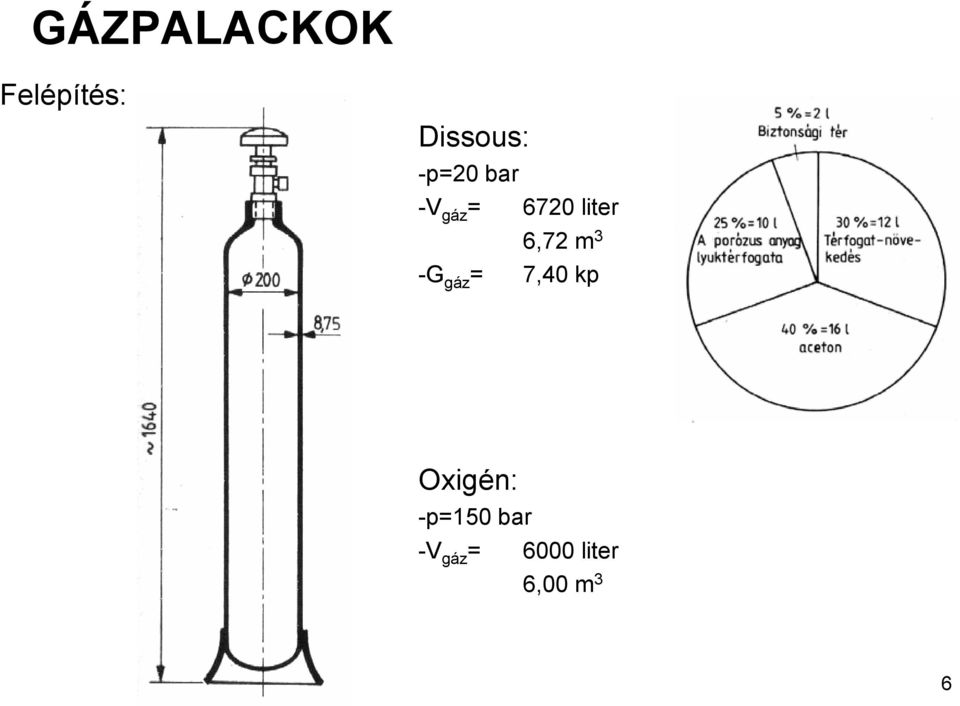 m 3 -G gáz = 7,40 kp Oxigén: