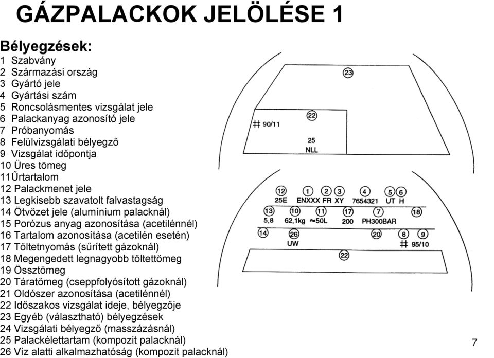 azonosítása (acetilén esetén) 17 Töltetnyomás (sűrített gázoknál) 18 Megengedett legnagyobb töltettömeg 19 Össztömeg 20 Táratömeg (cseppfolyósított gázoknál) 21 Oldószer azonosítása (acetilénnél) 22