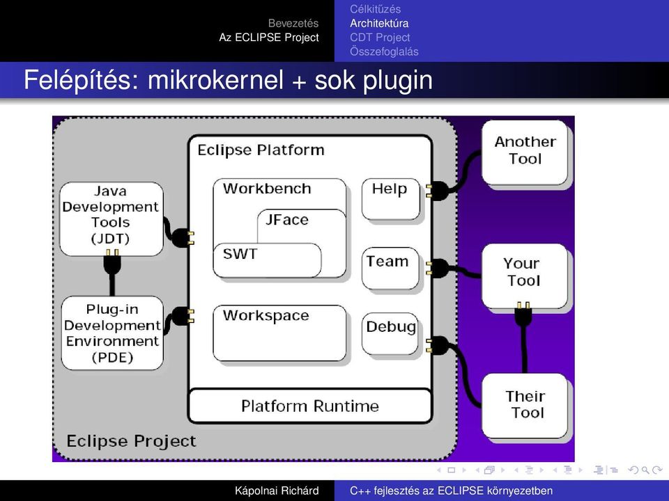 Project Összefoglalás