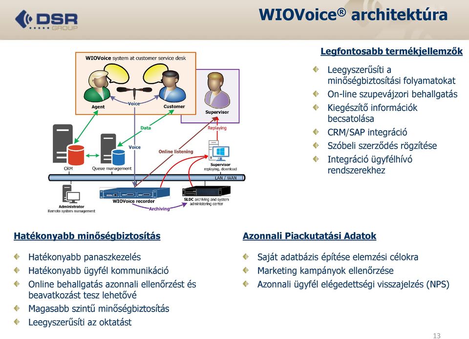 Hatékonyabb ügyfél kommunikáció Online behallgatás azonnali ellenőrzést és beavatkozást tesz lehetővé Magasabb szintű minőségbiztosítás Leegyszerűsíti az