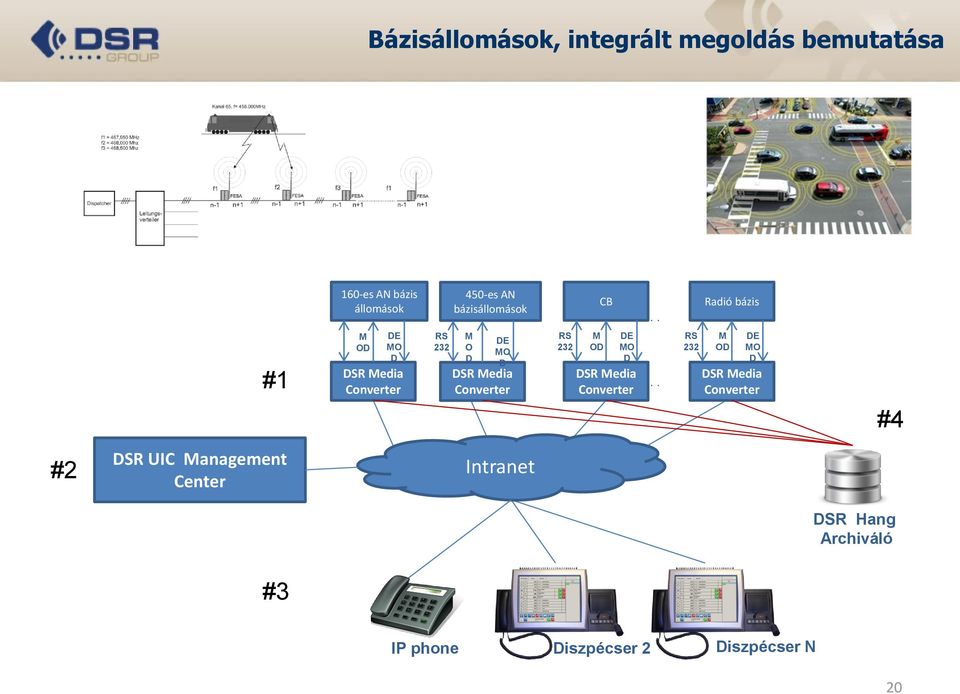 .. Radió bázis #1 M OD DE MO D DSR Media Converter RS 232 M O D DE MO D DSR Media Converter