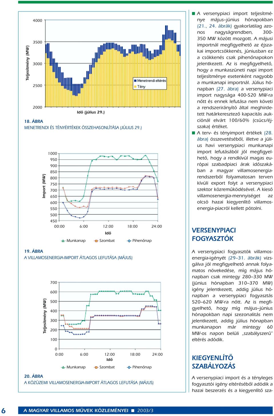 ÁBRA A VILLAMOSENERGIA-IMPORT ÁTLAGOS LEFUTÁSA (MÁJUS) Teljesítmény (MW) 700 600 500 400 300 200 100 0 0:00 6:00 12:00 18:00 24:00 Idô 6:00 12:00 18:00 24:00 Idô ------ Munkanap ------ Szombat ------