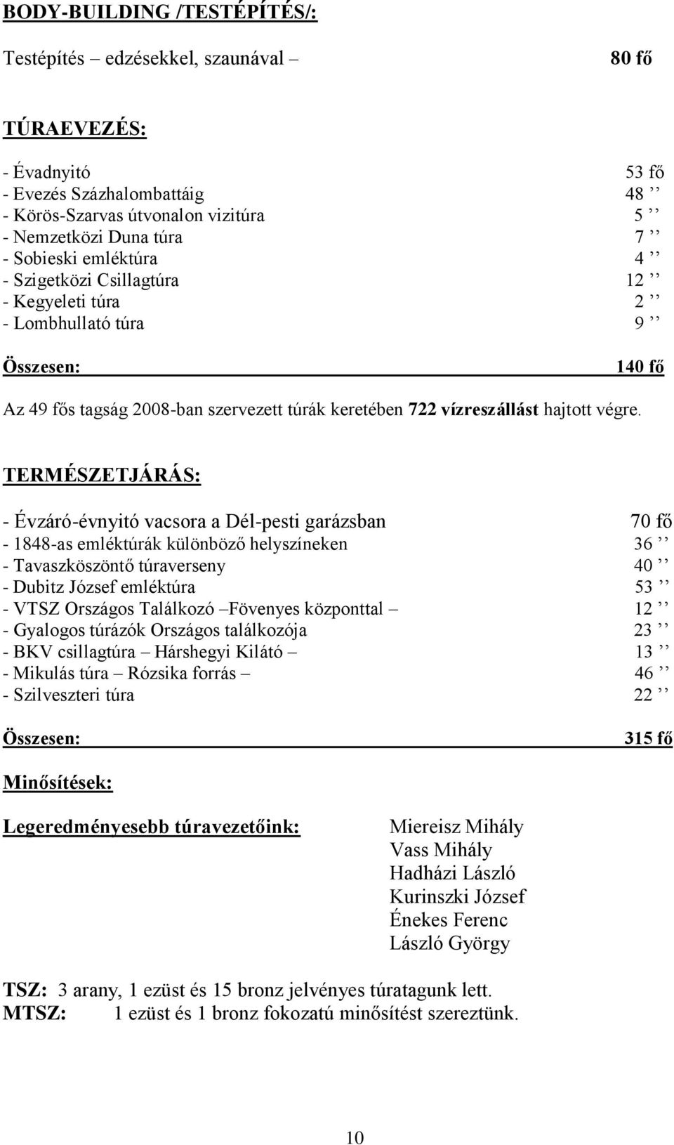 TERMÉSZETJÁRÁS: - Évzáró-évnyitó vacsora a Dél-pesti garázsban 70 fő - 1848-as emléktúrák különböző helyszíneken 36 - Tavaszköszöntő túraverseny 40 - Dubitz József emléktúra 53 - VTSZ Országos