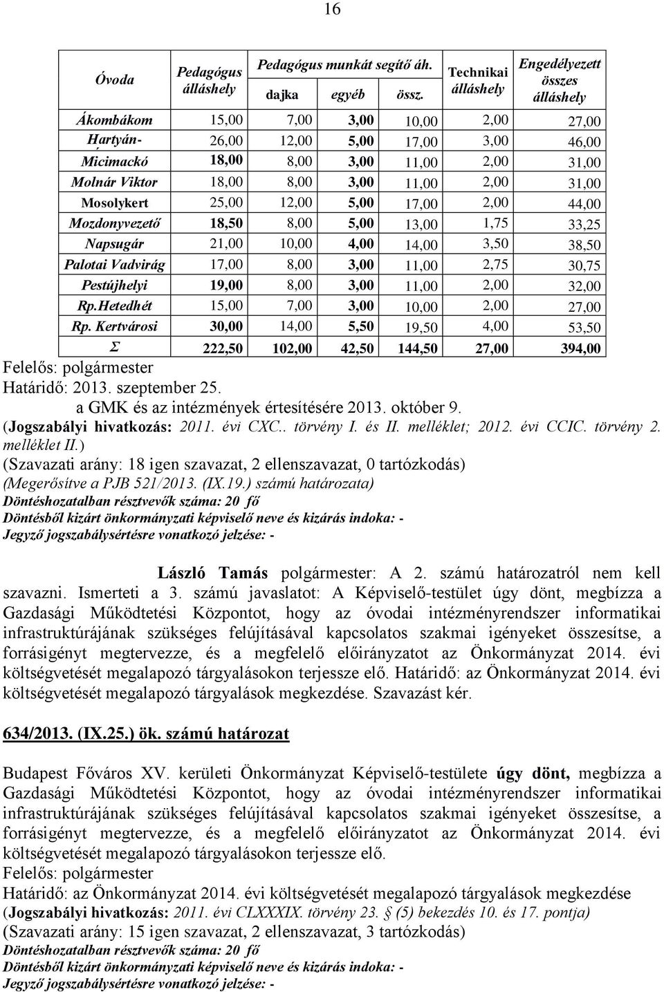 Viktor 18,00 8,00 3,00 11,00 2,00 31,00 Mosolykert 25,00 12,00 5,00 17,00 2,00 44,00 Mozdonyvezető 18,50 8,00 5,00 13,00 1,75 33,25 Napsugár 21,00 10,00 4,00 14,00 3,50 38,50 Palotai Vadvirág 17,00