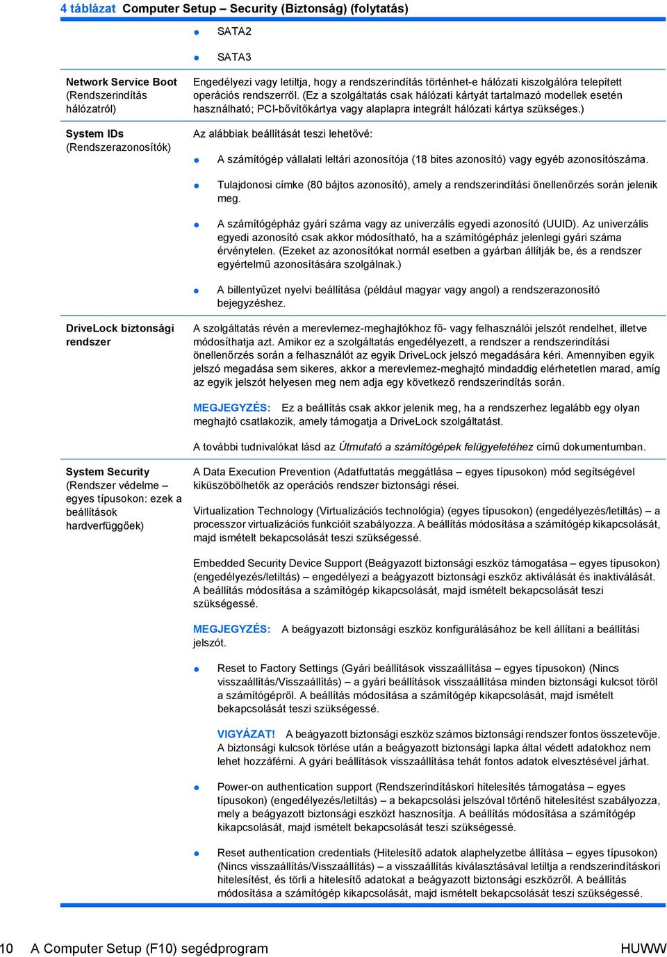 (Ez a szolgáltatás csak hálózati kártyát tartalmazó modellek esetén használható; PCI-bővítőkártya vagy alaplapra integrált hálózati kártya szükséges.