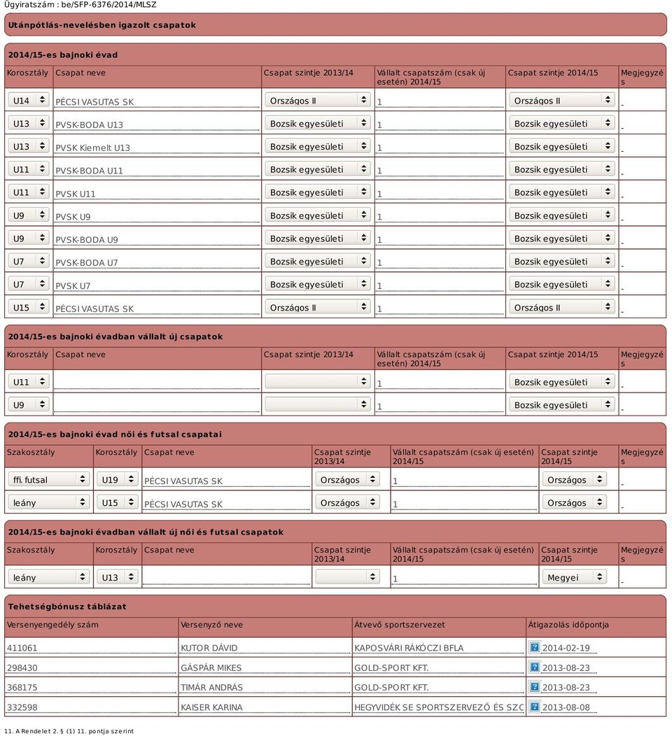 VASUTAS SK Országos II 1 Országos II es bajnoki évadban vállalt új csapatok Korosztály Csapat neve Csapat szintje 2013/14 Vállalt csapatszám (csak új esetén) Csapat szintje Megjegyzé s U11 1 U9 1 es