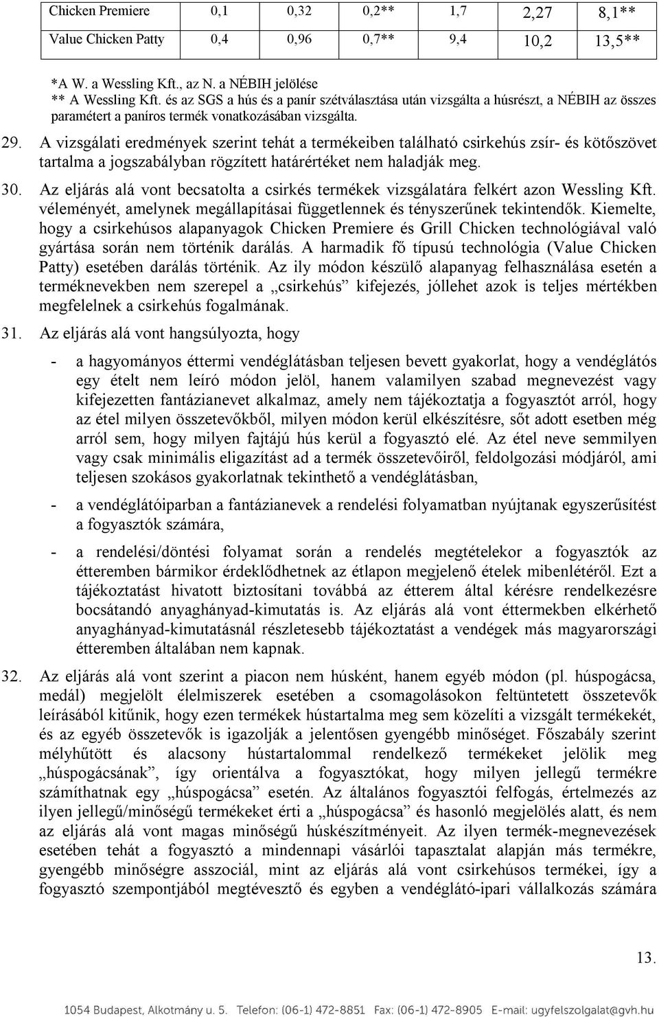 A vizsgálati eredmények szerint tehát a termékeiben található csirkehús zsír- és kötőszövet tartalma a jogszabályban rögzített határértéket nem haladják meg. 30.