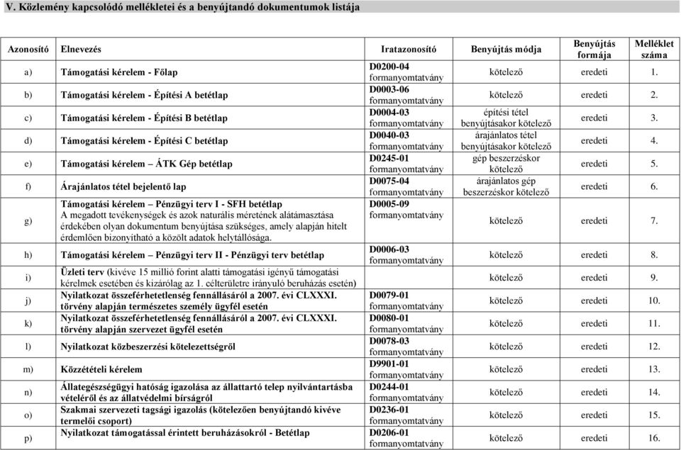 SFH betétlap A megadott tevékenységek és azok naturális méretének alátámasztása érdekében olyan dokumentum benyújtása szükséges, amely alapján hitelt érdemlően bizonyítható a közölt adatok