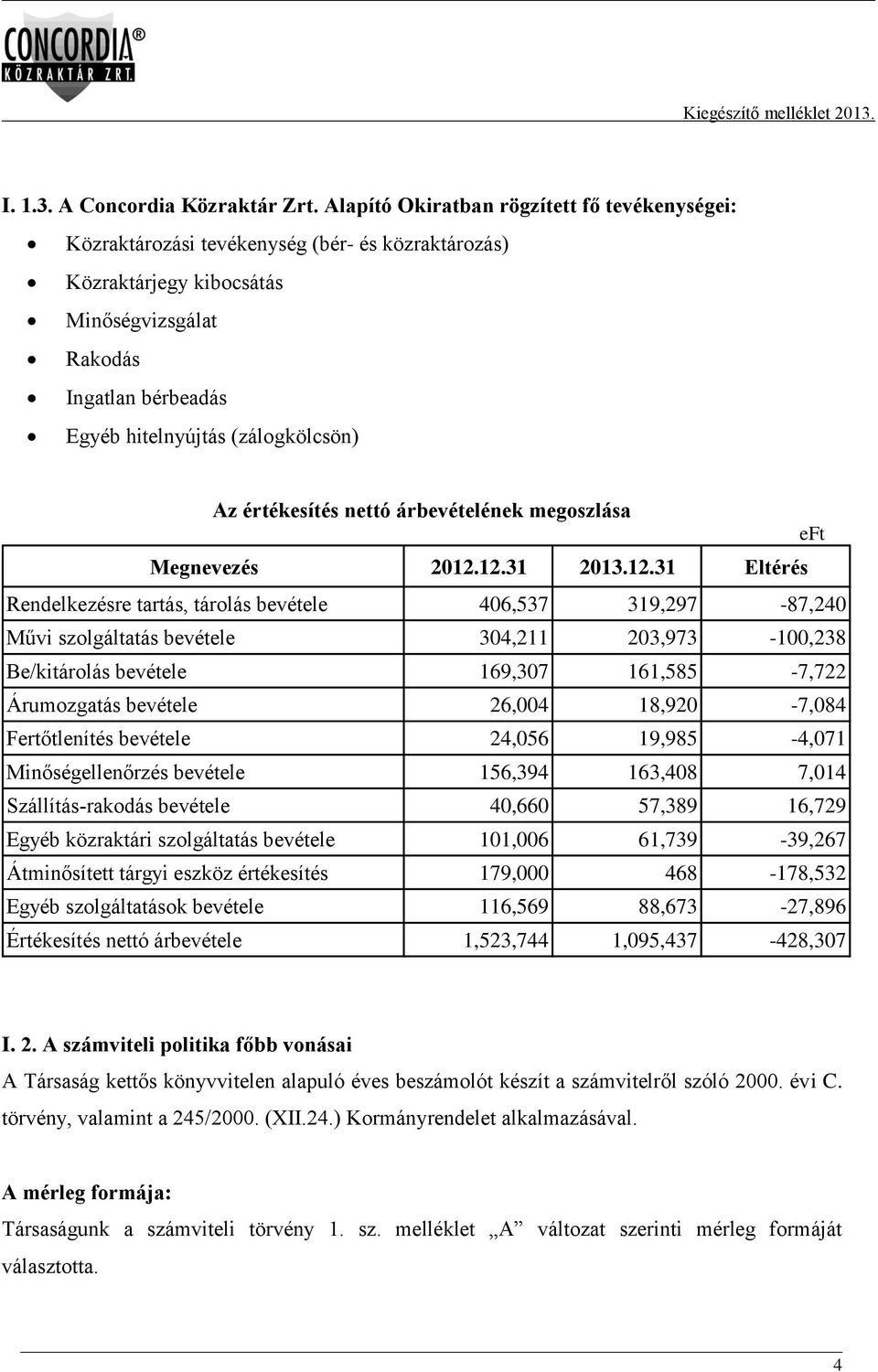 Az értékesítés nettó árbevételének megoszlása Megnevezés 2012.