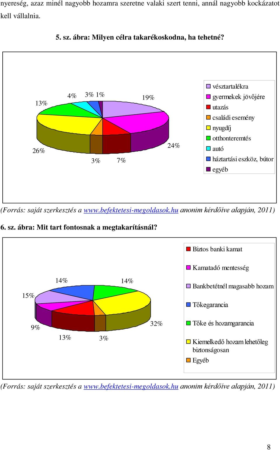 www.befektetesi-megoldasok.hu anonim kérdőíve alapján, 2011) 6. sz. ábra: Mit tart fontosnak a megtakarításnál?