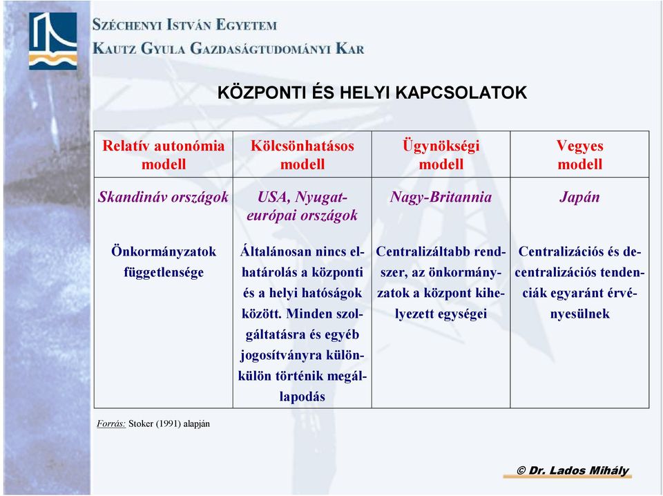 függetlensége határolás a központi szer, az önkormány- centralizációs tenden- és a helyi hatóságok zatok a központ kihe- ciák egyaránt