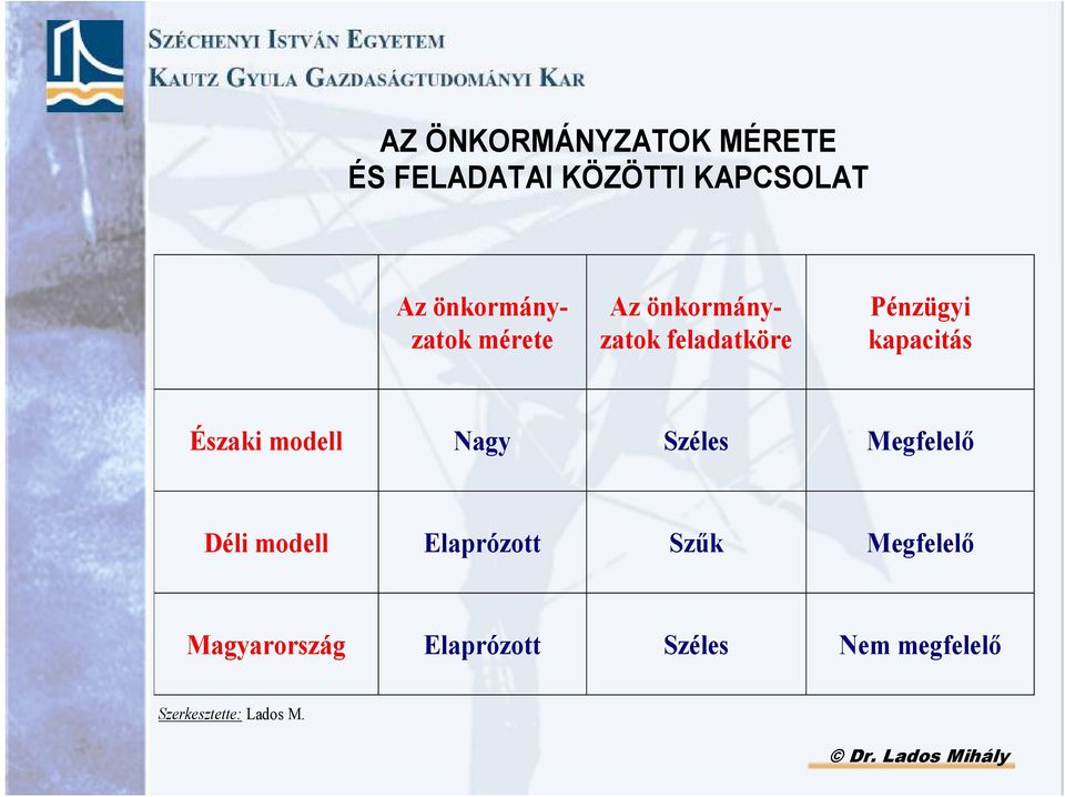 kapacitás Északi modell Nagy Széles Megfelelı Déli modell