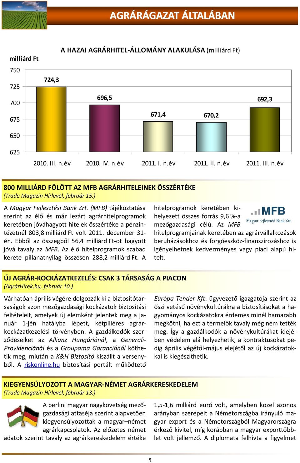 (MFB) tájékoztatása szerint az élő és már lezárt agrárhitelprogramok keretében jóváhagyott hitelek összértéke a pénzintézetnél 803,8 milliárd Ft volt 2011. december 31- én.