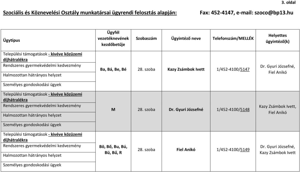 Gyuri Józsefné 1/452-4100/5148 Dr.