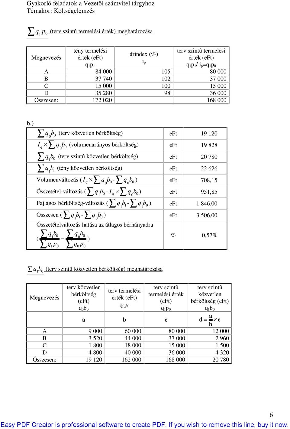 78,5 Összetétel-változás ( b - b ) eft 95,85 Fajlagos bérköltség-változás ( b - ) eft 846, Összesen ( b - ) eft 3 56, Összetételváltozás hatása az átlagos bérhányadra b b ( ) %,57% b (terv szintû