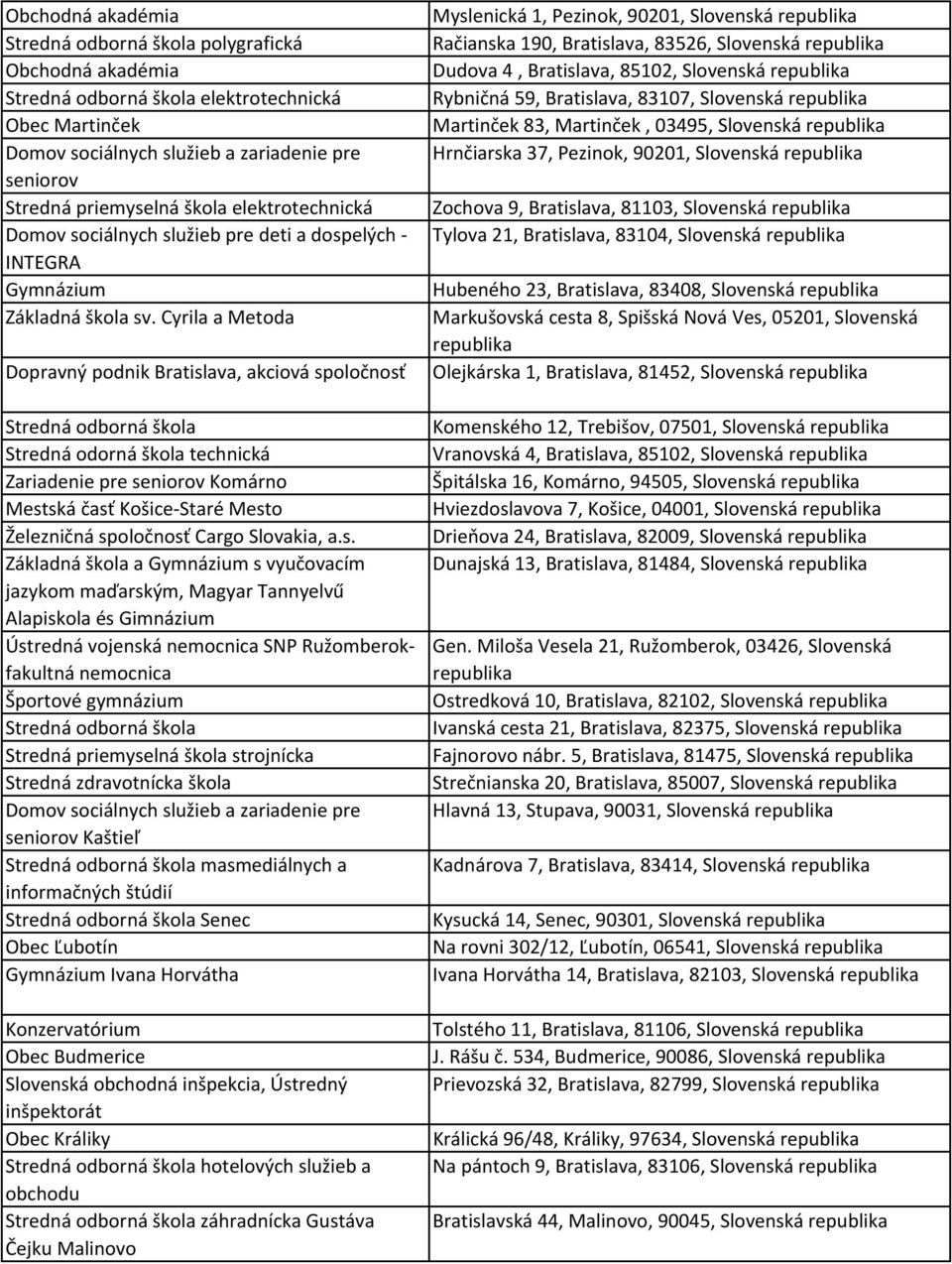 Cyrila a Metoda Dopravný podnik Bratislava, akciová spoločnosť Stredná odborná škola Stredná odorná škola technická Zariadenie pre seniorov Komárno Mestská časť Košice-Staré Mesto Železničná
