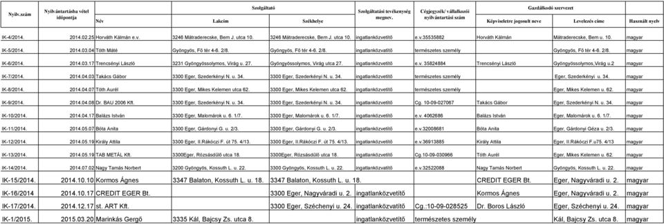 27. Gyöngyössolymos, Virág utca 27. ingatlanközvetítő e.v. 35824884 Trencsényi László Gyöngyössolymos,Virág u.2 magyar IK-7/2014. 2014.04.03 Takács Gábor 3300 Eger, Szederkényi N. u. 34.