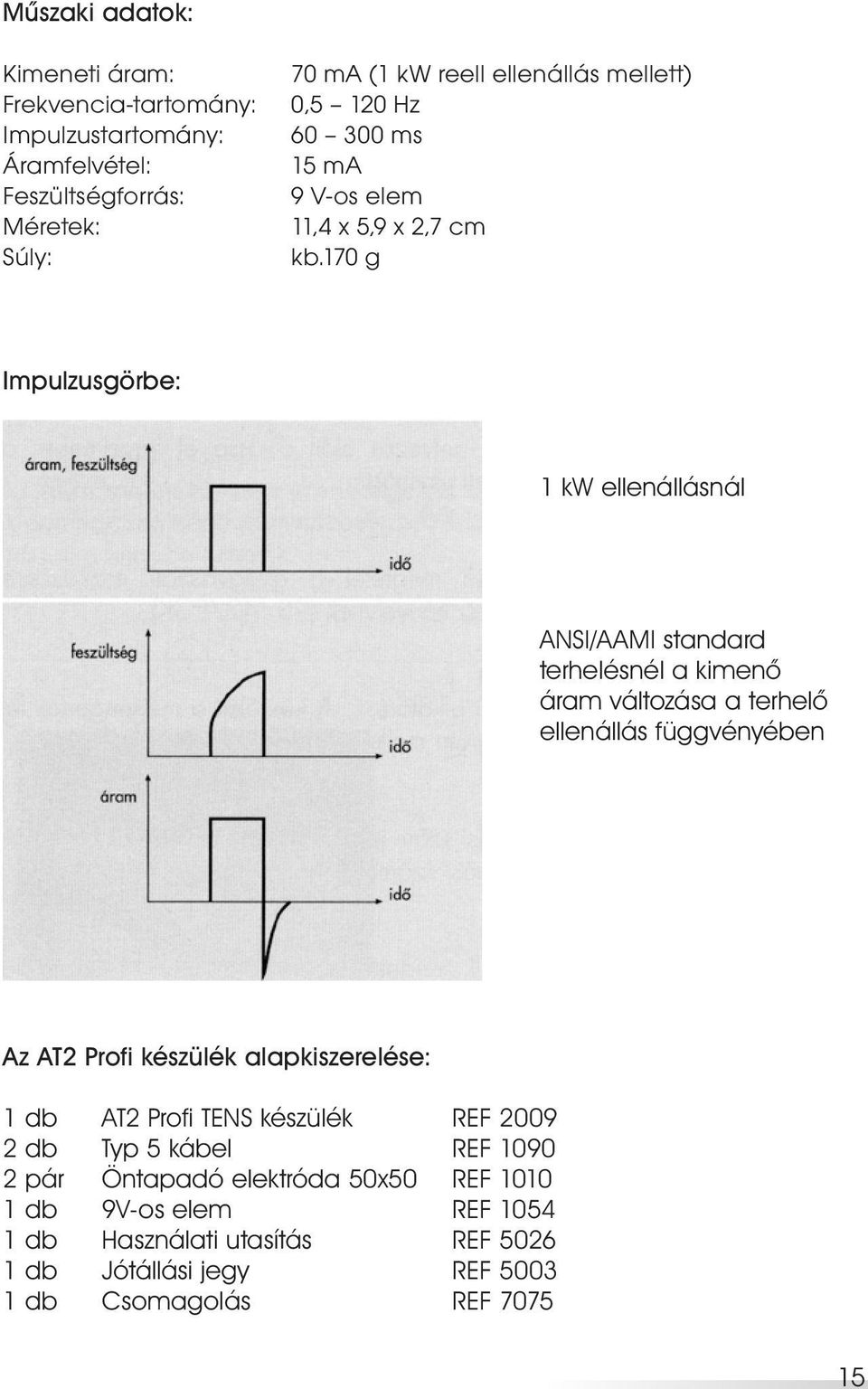 170 g Impulzusgörbe: 1 kw ellenállásnál ANSI/AAMI standard terhelésnél a kimenô áram változása a terhelô ellenállás függvényében Az AT2 Profi készülék