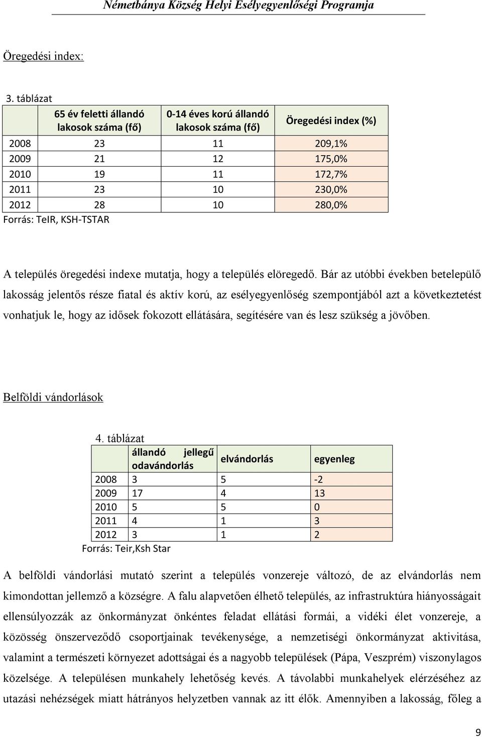 280,0% Forrás: TeIR, KSH-TSTAR A település öregedési indexe mutatja, hogy a település elöregedő.