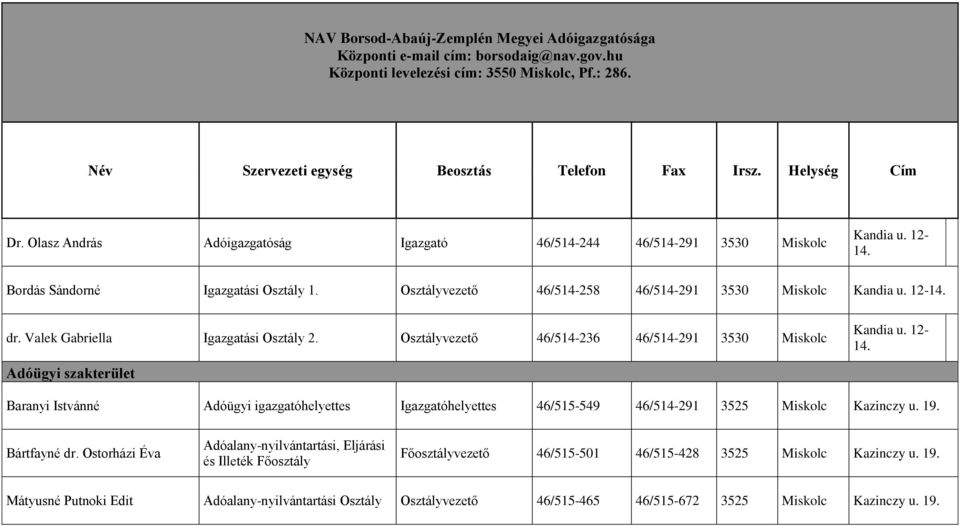 Valek Gabriella Igazgatási Osztály 2. 236 291 3530 Miskolc Adóügyi szakterület Kandia u. 12-14. Baranyi Istvánné Adóügyi igazgatóhelyettes Igazgatóhelyettes 46/515-549 291 3525 Miskolc Kazinczy u. 19.