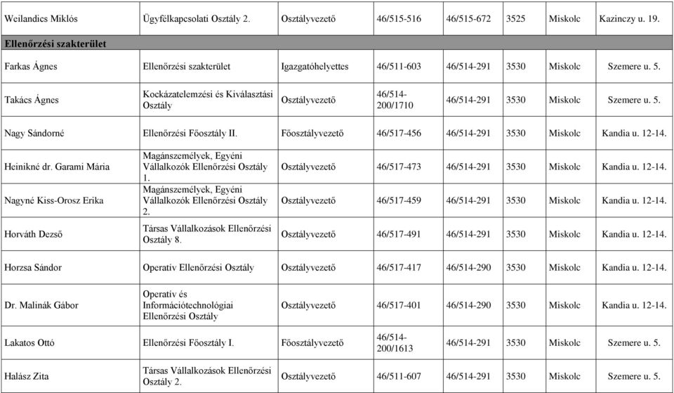 Takács Ágnes Kockázatelemzési és Kiválasztási Osztály 200/1710 291 3530 Miskolc Szemere u. 5. Nagy Sándorné Ellenőrzési Főosztály II. Főosztályvezető 46/517-456 291 3530 Miskolc Kandia u. 12-14.