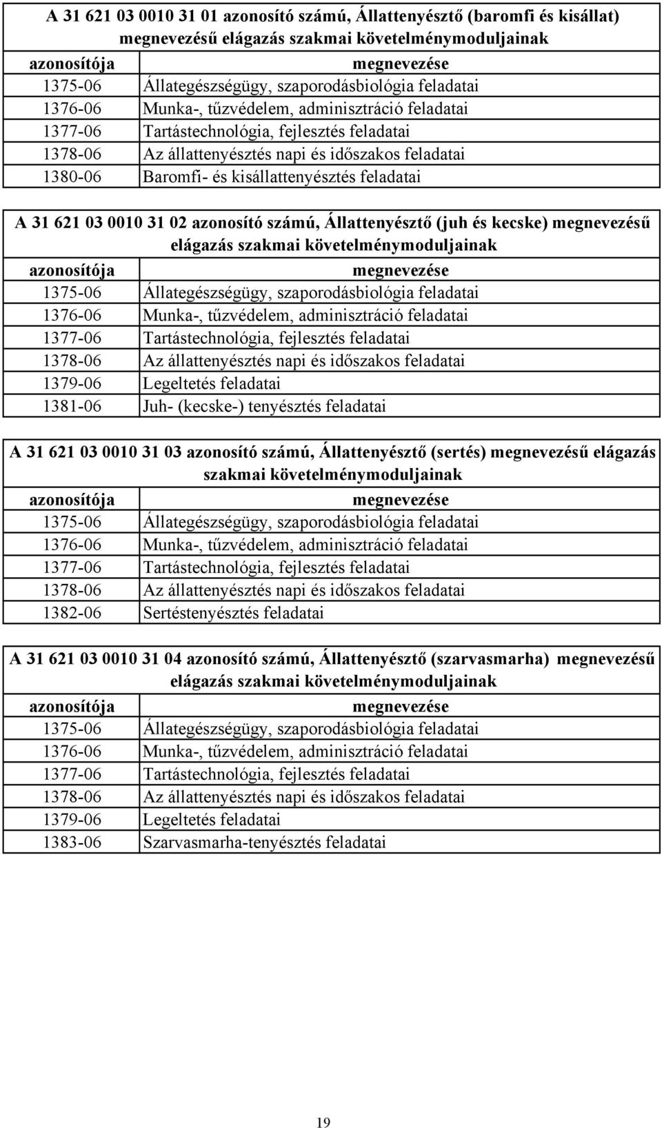 kisállattenyésztés feladatai A 31 621 03 0010 31 02 azonosító számú, Állattenyésztő (juh és kecske) megnevezésű elágazás szakmai követelménymoduljainak azonosítója megnevezése 1375-06