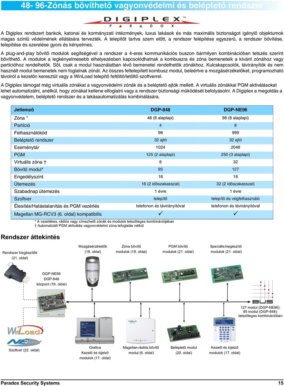 A plug-and-play bõvítõ modulok segítségével a rendszer a 4-eres kommunikációs buszon bármilyen kombinációban tetszés szerint bõvíthetõ.