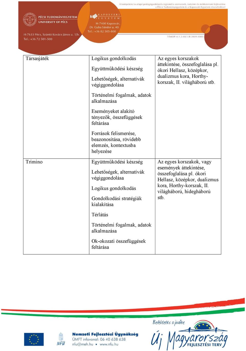 stratégiák kialakítása Térlátás Történelmi fogalmak, adatok alkalmazása Ok-okozati összefüggések feltárása Az egyes korszakok áttekintése, összefoglalása pl.