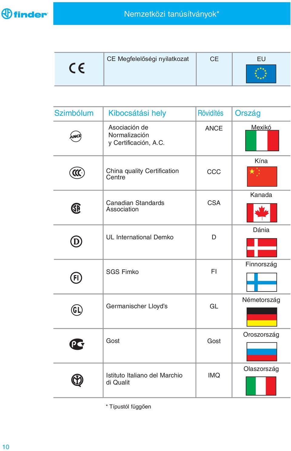 rtificación, A.C.