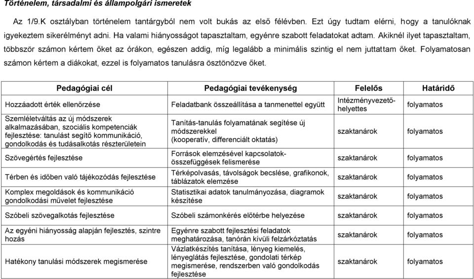 Akiknél ilyet tapasztaltam, többször számon kértem őket az órákon, egészen addig, míg legalább a minimális szintig el nem juttattam őket.