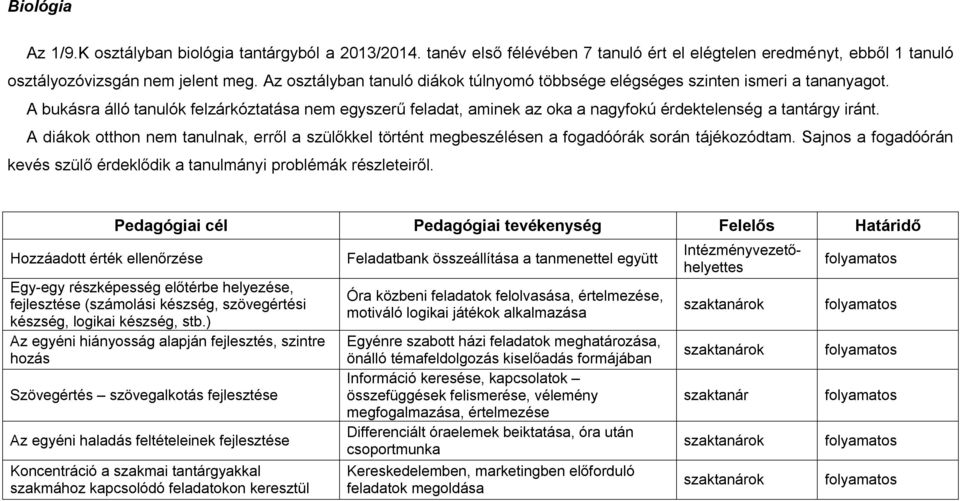 A bukásra álló tanulók felzárkóztatása nem egyszerű feladat, aminek az oka a nagyfokú érdektelenség a tantárgy iránt.