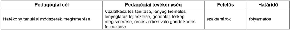 lényeglátás fejlesztése, gondolati térkép