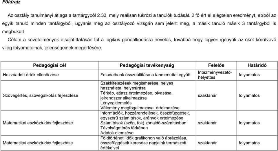 Célom a követelmények elsajátíttatásán túl a logikus gondolkodásra nevelés, továbbá hogy legyen igényük az őket körülvevő világ folyamatainak, jelenségeinek megértésére.