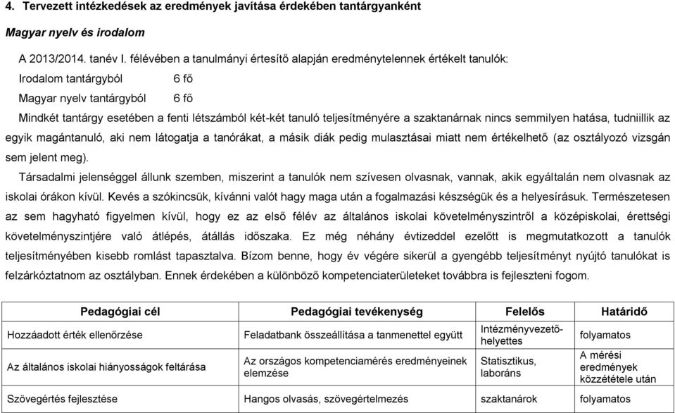 teljesítményére a nak nincs semmilyen hatása, tudniillik az egyik magántanuló, aki nem látogatja a tanórákat, a másik diák pedig mulasztásai miatt nem értékelhető (az osztályozó vizsgán sem jelent